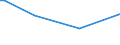 KN 12079920 /Exporte /Einheit = Preise (Euro/Tonne) /Partnerland: Serb.-mont. /Meldeland: Eur15 /12079920:Ã–lsamen und Ã¶lhaltige FrÃ¼chte, zur Aussaat (Ausg. GenieÃŸbare SchalenfrÃ¼chte, Oliven, Sojabohnen, ErdnÃ¼sse, Kopra, Leinsamen, Raps- Oder RÃ¼bsensamen, Sonnenblumenkerne, PalmnÃ¼sse und Palmkerne, Baumwoll-, Rizinus-, Sesam-, Senf-, Saflor- und Mohnsamen)