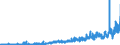 KN 12079991 /Exporte /Einheit = Preise (Euro/Tonne) /Partnerland: Deutschland /Meldeland: Eur27_2020 /12079991:Hanfsamen, Auch Geschrotet (Ausg. zur Aussaat)