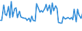 CN 12079991 /Exports /Unit = Prices (Euro/ton) /Partner: United Kingdom(Northern Ireland) /Reporter: Eur27_2020 /12079991:Hemp Seeds, Whether or not Broken (Excl. for Sowing)