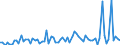 CN 12079991 /Exports /Unit = Prices (Euro/ton) /Partner: United Kingdom(Excluding Northern Ireland) /Reporter: Eur27_2020 /12079991:Hemp Seeds, Whether or not Broken (Excl. for Sowing)