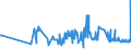CN 12079991 /Exports /Unit = Prices (Euro/ton) /Partner: Iceland /Reporter: Eur27_2020 /12079991:Hemp Seeds, Whether or not Broken (Excl. for Sowing)