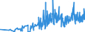 CN 12079991 /Exports /Unit = Prices (Euro/ton) /Partner: Norway /Reporter: Eur27_2020 /12079991:Hemp Seeds, Whether or not Broken (Excl. for Sowing)