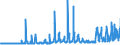CN 12079991 /Exports /Unit = Prices (Euro/ton) /Partner: Sweden /Reporter: Eur27_2020 /12079991:Hemp Seeds, Whether or not Broken (Excl. for Sowing)