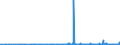 CN 12079991 /Exports /Unit = Prices (Euro/ton) /Partner: Latvia /Reporter: Eur27_2020 /12079991:Hemp Seeds, Whether or not Broken (Excl. for Sowing)