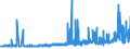 CN 12079991 /Exports /Unit = Prices (Euro/ton) /Partner: Hungary /Reporter: Eur27_2020 /12079991:Hemp Seeds, Whether or not Broken (Excl. for Sowing)