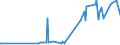 CN 12079991 /Exports /Unit = Prices (Euro/ton) /Partner: Albania /Reporter: Eur27_2020 /12079991:Hemp Seeds, Whether or not Broken (Excl. for Sowing)