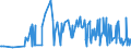 CN 12079991 /Exports /Unit = Prices (Euro/ton) /Partner: Moldova /Reporter: Eur27_2020 /12079991:Hemp Seeds, Whether or not Broken (Excl. for Sowing)