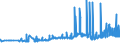 CN 12079991 /Exports /Unit = Prices (Euro/ton) /Partner: Bosnia-herz. /Reporter: Eur27_2020 /12079991:Hemp Seeds, Whether or not Broken (Excl. for Sowing)