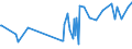 CN 12079991 /Exports /Unit = Prices (Euro/ton) /Partner: Cape Verde /Reporter: Eur27_2020 /12079991:Hemp Seeds, Whether or not Broken (Excl. for Sowing)