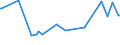 CN 12079991 /Exports /Unit = Prices (Euro/ton) /Partner: Mozambique /Reporter: Eur27_2020 /12079991:Hemp Seeds, Whether or not Broken (Excl. for Sowing)