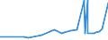CN 12079991 /Exports /Unit = Prices (Euro/ton) /Partner: Surinam /Reporter: Eur27_2020 /12079991:Hemp Seeds, Whether or not Broken (Excl. for Sowing)