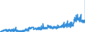 KN 1207 /Exporte /Einheit = Preise (Euro/Tonne) /Partnerland: Frankreich /Meldeland: Eur27_2020 /1207:Ã–lsamen und Ã¶lhaltige FrÃ¼chte, Auch Geschrotet (Ausg. GenieÃŸbare SchalenfrÃ¼chte, Oliven, Sojabohnen, ErdnÃ¼sse, Kopra, Leinsamen, Raps- Oder RÃ¼bsensamen und Sonnenblumenkerne)