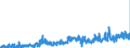 KN 1207 /Exporte /Einheit = Preise (Euro/Tonne) /Partnerland: Niederlande /Meldeland: Eur27_2020 /1207:Ã–lsamen und Ã¶lhaltige FrÃ¼chte, Auch Geschrotet (Ausg. GenieÃŸbare SchalenfrÃ¼chte, Oliven, Sojabohnen, ErdnÃ¼sse, Kopra, Leinsamen, Raps- Oder RÃ¼bsensamen und Sonnenblumenkerne)