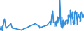 KN 1207 /Exporte /Einheit = Preise (Euro/Tonne) /Partnerland: Ceuta /Meldeland: Eur27_2020 /1207:Ã–lsamen und Ã¶lhaltige FrÃ¼chte, Auch Geschrotet (Ausg. GenieÃŸbare SchalenfrÃ¼chte, Oliven, Sojabohnen, ErdnÃ¼sse, Kopra, Leinsamen, Raps- Oder RÃ¼bsensamen und Sonnenblumenkerne)