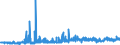 KN 1207 /Exporte /Einheit = Preise (Euro/Tonne) /Partnerland: Island /Meldeland: Eur27_2020 /1207:Ã–lsamen und Ã¶lhaltige FrÃ¼chte, Auch Geschrotet (Ausg. GenieÃŸbare SchalenfrÃ¼chte, Oliven, Sojabohnen, ErdnÃ¼sse, Kopra, Leinsamen, Raps- Oder RÃ¼bsensamen und Sonnenblumenkerne)