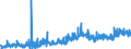 KN 1207 /Exporte /Einheit = Preise (Euro/Tonne) /Partnerland: Norwegen /Meldeland: Eur27_2020 /1207:Ã–lsamen und Ã¶lhaltige FrÃ¼chte, Auch Geschrotet (Ausg. GenieÃŸbare SchalenfrÃ¼chte, Oliven, Sojabohnen, ErdnÃ¼sse, Kopra, Leinsamen, Raps- Oder RÃ¼bsensamen und Sonnenblumenkerne)