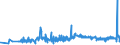 KN 1207 /Exporte /Einheit = Preise (Euro/Tonne) /Partnerland: Faeroeer Inseln /Meldeland: Eur27_2020 /1207:Ã–lsamen und Ã¶lhaltige FrÃ¼chte, Auch Geschrotet (Ausg. GenieÃŸbare SchalenfrÃ¼chte, Oliven, Sojabohnen, ErdnÃ¼sse, Kopra, Leinsamen, Raps- Oder RÃ¼bsensamen und Sonnenblumenkerne)