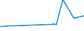 KN 1207 /Exporte /Einheit = Preise (Euro/Tonne) /Partnerland: San Marino /Meldeland: Europäische Union /1207:Ã–lsamen und Ã¶lhaltige FrÃ¼chte, Auch Geschrotet (Ausg. GenieÃŸbare SchalenfrÃ¼chte, Oliven, Sojabohnen, ErdnÃ¼sse, Kopra, Leinsamen, Raps- Oder RÃ¼bsensamen und Sonnenblumenkerne)