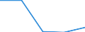 KN 1207 /Exporte /Einheit = Preise (Euro/Tonne) /Partnerland: Jugoslawien /Meldeland: Eur27 /1207:Ã–lsamen und Ã¶lhaltige FrÃ¼chte, Auch Geschrotet (Ausg. GenieÃŸbare SchalenfrÃ¼chte, Oliven, Sojabohnen, ErdnÃ¼sse, Kopra, Leinsamen, Raps- Oder RÃ¼bsensamen und Sonnenblumenkerne)
