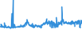 KN 1207 /Exporte /Einheit = Preise (Euro/Tonne) /Partnerland: Lettland /Meldeland: Eur27_2020 /1207:Ã–lsamen und Ã¶lhaltige FrÃ¼chte, Auch Geschrotet (Ausg. GenieÃŸbare SchalenfrÃ¼chte, Oliven, Sojabohnen, ErdnÃ¼sse, Kopra, Leinsamen, Raps- Oder RÃ¼bsensamen und Sonnenblumenkerne)