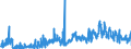 KN 1207 /Exporte /Einheit = Preise (Euro/Tonne) /Partnerland: Tschechien /Meldeland: Eur27_2020 /1207:Ã–lsamen und Ã¶lhaltige FrÃ¼chte, Auch Geschrotet (Ausg. GenieÃŸbare SchalenfrÃ¼chte, Oliven, Sojabohnen, ErdnÃ¼sse, Kopra, Leinsamen, Raps- Oder RÃ¼bsensamen und Sonnenblumenkerne)