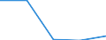 KN 1207 /Exporte /Einheit = Preise (Euro/Tonne) /Partnerland: Tschechoslow /Meldeland: Eur27 /1207:Ã–lsamen und Ã¶lhaltige FrÃ¼chte, Auch Geschrotet (Ausg. GenieÃŸbare SchalenfrÃ¼chte, Oliven, Sojabohnen, ErdnÃ¼sse, Kopra, Leinsamen, Raps- Oder RÃ¼bsensamen und Sonnenblumenkerne)