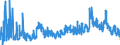 KN 1207 /Exporte /Einheit = Preise (Euro/Tonne) /Partnerland: Slowakei /Meldeland: Eur27_2020 /1207:Ã–lsamen und Ã¶lhaltige FrÃ¼chte, Auch Geschrotet (Ausg. GenieÃŸbare SchalenfrÃ¼chte, Oliven, Sojabohnen, ErdnÃ¼sse, Kopra, Leinsamen, Raps- Oder RÃ¼bsensamen und Sonnenblumenkerne)