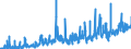 KN 1207 /Exporte /Einheit = Preise (Euro/Tonne) /Partnerland: Ungarn /Meldeland: Eur27_2020 /1207:Ã–lsamen und Ã¶lhaltige FrÃ¼chte, Auch Geschrotet (Ausg. GenieÃŸbare SchalenfrÃ¼chte, Oliven, Sojabohnen, ErdnÃ¼sse, Kopra, Leinsamen, Raps- Oder RÃ¼bsensamen und Sonnenblumenkerne)