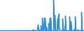 KN 1207 /Exporte /Einheit = Preise (Euro/Tonne) /Partnerland: Usbekistan /Meldeland: Eur27_2020 /1207:Ã–lsamen und Ã¶lhaltige FrÃ¼chte, Auch Geschrotet (Ausg. GenieÃŸbare SchalenfrÃ¼chte, Oliven, Sojabohnen, ErdnÃ¼sse, Kopra, Leinsamen, Raps- Oder RÃ¼bsensamen und Sonnenblumenkerne)