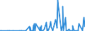 KN 1207 /Exporte /Einheit = Preise (Euro/Tonne) /Partnerland: Kirgistan /Meldeland: Eur27_2020 /1207:Ã–lsamen und Ã¶lhaltige FrÃ¼chte, Auch Geschrotet (Ausg. GenieÃŸbare SchalenfrÃ¼chte, Oliven, Sojabohnen, ErdnÃ¼sse, Kopra, Leinsamen, Raps- Oder RÃ¼bsensamen und Sonnenblumenkerne)