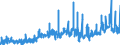 KN 1207 /Exporte /Einheit = Preise (Euro/Tonne) /Partnerland: Slowenien /Meldeland: Eur27_2020 /1207:Ã–lsamen und Ã¶lhaltige FrÃ¼chte, Auch Geschrotet (Ausg. GenieÃŸbare SchalenfrÃ¼chte, Oliven, Sojabohnen, ErdnÃ¼sse, Kopra, Leinsamen, Raps- Oder RÃ¼bsensamen und Sonnenblumenkerne)