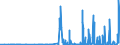 KN 1207 /Exporte /Einheit = Preise (Euro/Tonne) /Partnerland: Tunesien /Meldeland: Eur27_2020 /1207:Ã–lsamen und Ã¶lhaltige FrÃ¼chte, Auch Geschrotet (Ausg. GenieÃŸbare SchalenfrÃ¼chte, Oliven, Sojabohnen, ErdnÃ¼sse, Kopra, Leinsamen, Raps- Oder RÃ¼bsensamen und Sonnenblumenkerne)