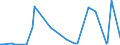KN 1207 /Exporte /Einheit = Preise (Euro/Tonne) /Partnerland: Tschad /Meldeland: Eur27_2020 /1207:Ã–lsamen und Ã¶lhaltige FrÃ¼chte, Auch Geschrotet (Ausg. GenieÃŸbare SchalenfrÃ¼chte, Oliven, Sojabohnen, ErdnÃ¼sse, Kopra, Leinsamen, Raps- Oder RÃ¼bsensamen und Sonnenblumenkerne)