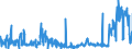 KN 12089000 /Exporte /Einheit = Preise (Euro/Tonne) /Partnerland: Deutschland /Meldeland: Eur27_2020 /12089000:Mehl von Ölsamen Oder ölhaltigen Früchten (Ausg. Senfmehl und Mehl von Sojabohnen)