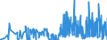 KN 12089000 /Exporte /Einheit = Preise (Euro/Tonne) /Partnerland: Daenemark /Meldeland: Eur27_2020 /12089000:Mehl von Ölsamen Oder ölhaltigen Früchten (Ausg. Senfmehl und Mehl von Sojabohnen)