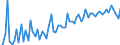 CN 12089000 /Exports /Unit = Prices (Euro/ton) /Partner: United Kingdom(Excluding Northern Ireland) /Reporter: Eur27_2020 /12089000:Flours and Meal of oil Seeds or Oleaginous Fruit (Excl. Soya and Mustard)