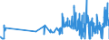 CN 12089000 /Exports /Unit = Prices (Euro/ton) /Partner: Luxembourg /Reporter: Eur27_2020 /12089000:Flours and Meal of oil Seeds or Oleaginous Fruit (Excl. Soya and Mustard)