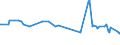 CN 12089000 /Exports /Unit = Prices (Euro/ton) /Partner: Somalia /Reporter: Eur27_2020 /12089000:Flours and Meal of oil Seeds or Oleaginous Fruit (Excl. Soya and Mustard)