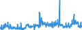 CN 1208 /Exports /Unit = Prices (Euro/ton) /Partner: Portugal /Reporter: Eur27_2020 /1208:Flours and Meals of oil Seeds or Oleaginous Fruits (Excl. Mustard)