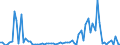 CN 1208 /Exports /Unit = Prices (Euro/ton) /Partner: United Kingdom(Northern Ireland) /Reporter: Eur27_2020 /1208:Flours and Meals of oil Seeds or Oleaginous Fruits (Excl. Mustard)