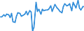 CN 1208 /Exports /Unit = Prices (Euro/ton) /Partner: United Kingdom(Excluding Northern Ireland) /Reporter: Eur27_2020 /1208:Flours and Meals of oil Seeds or Oleaginous Fruits (Excl. Mustard)
