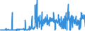 CN 1208 /Exports /Unit = Prices (Euro/ton) /Partner: Luxembourg /Reporter: Eur27_2020 /1208:Flours and Meals of oil Seeds or Oleaginous Fruits (Excl. Mustard)
