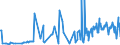 CN 1208 /Exports /Unit = Prices (Euro/ton) /Partner: Gibraltar /Reporter: Eur27_2020 /1208:Flours and Meals of oil Seeds or Oleaginous Fruits (Excl. Mustard)