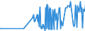CN 1208 /Exports /Unit = Prices (Euro/ton) /Partner: Montenegro /Reporter: Eur27_2020 /1208:Flours and Meals of oil Seeds or Oleaginous Fruits (Excl. Mustard)