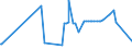 CN 1208 /Exports /Unit = Prices (Euro/ton) /Partner: Mali /Reporter: Eur27_2020 /1208:Flours and Meals of oil Seeds or Oleaginous Fruits (Excl. Mustard)