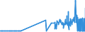 CN 1208 /Exports /Unit = Prices (Euro/ton) /Partner: Cape Verde /Reporter: Eur27_2020 /1208:Flours and Meals of oil Seeds or Oleaginous Fruits (Excl. Mustard)