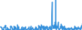 KN 12091000 /Exporte /Einheit = Preise (Euro/Tonne) /Partnerland: Frankreich /Meldeland: Eur27_2020 /12091000:Samen von ZuckerrÃ¼ben, zur Aussaat