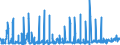 KN 12091000 /Exporte /Einheit = Preise (Euro/Tonne) /Partnerland: Deutschland /Meldeland: Eur27_2020 /12091000:Samen von Zuckerrüben, zur Aussaat