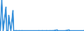 KN 12091000 /Exporte /Einheit = Preise (Euro/Tonne) /Partnerland: Griechenland /Meldeland: Eur27_2020 /12091000:Samen von ZuckerrÃ¼ben, zur Aussaat