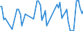 KN 12091000 /Exporte /Einheit = Preise (Euro/Tonne) /Partnerland: Ver.koenigreich(Ohne Nordirland) /Meldeland: Eur27_2020 /12091000:Samen von ZuckerrÃ¼ben, zur Aussaat